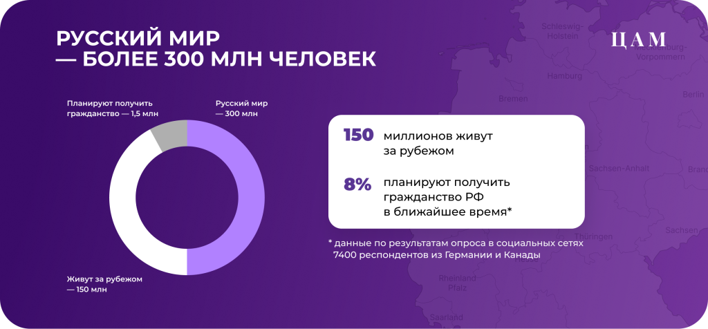 диаграмма кол-ва русских в мире